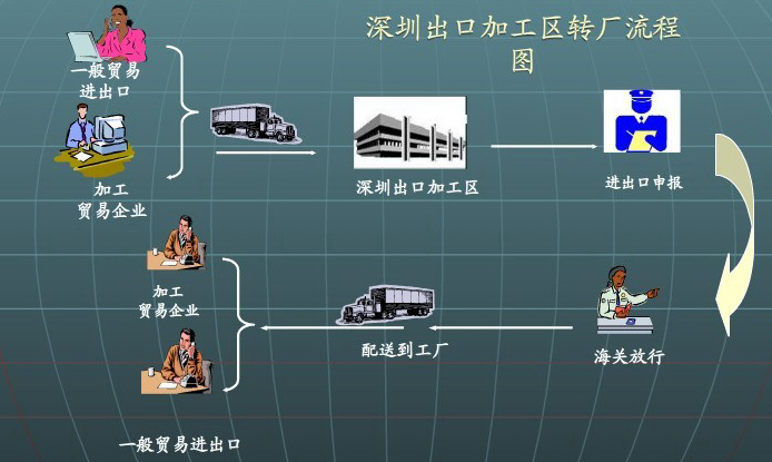 保稅物流園報(bào)關(guān)流程及電子產(chǎn)品銷售策略